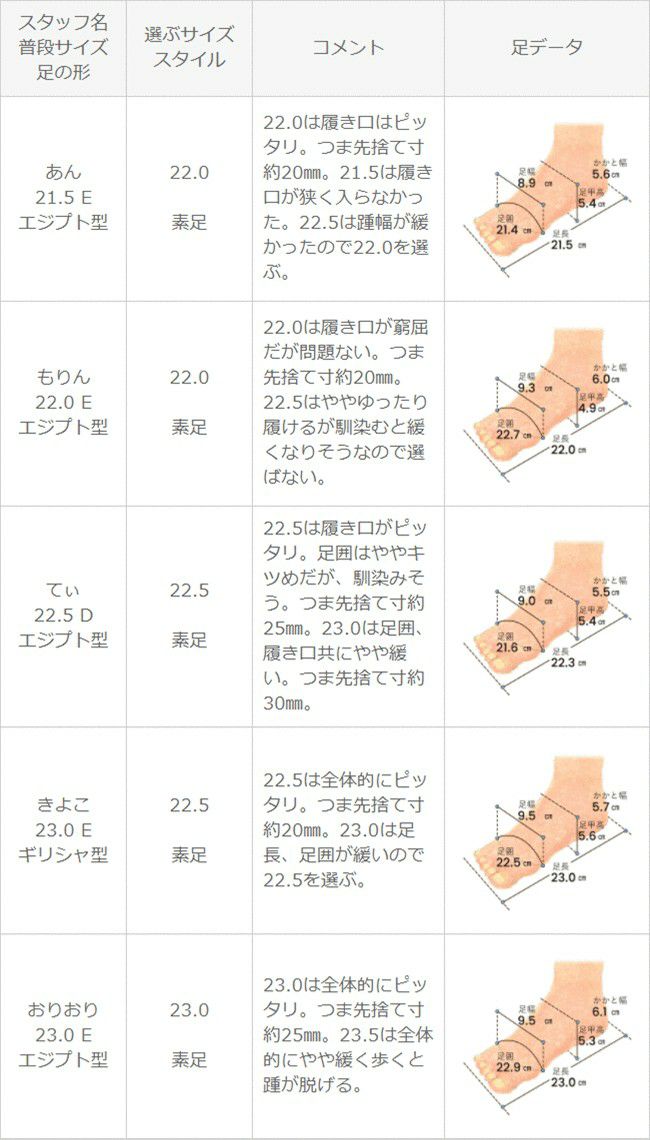 menue（メヌエ） ふわっふわの履き心地 ポインテッドトゥ パンプス