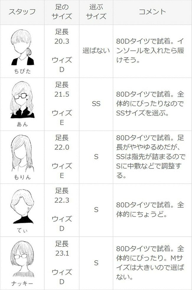 menue（メヌエ） バイカラー サイドゴア ブーティ 5cmヒール
