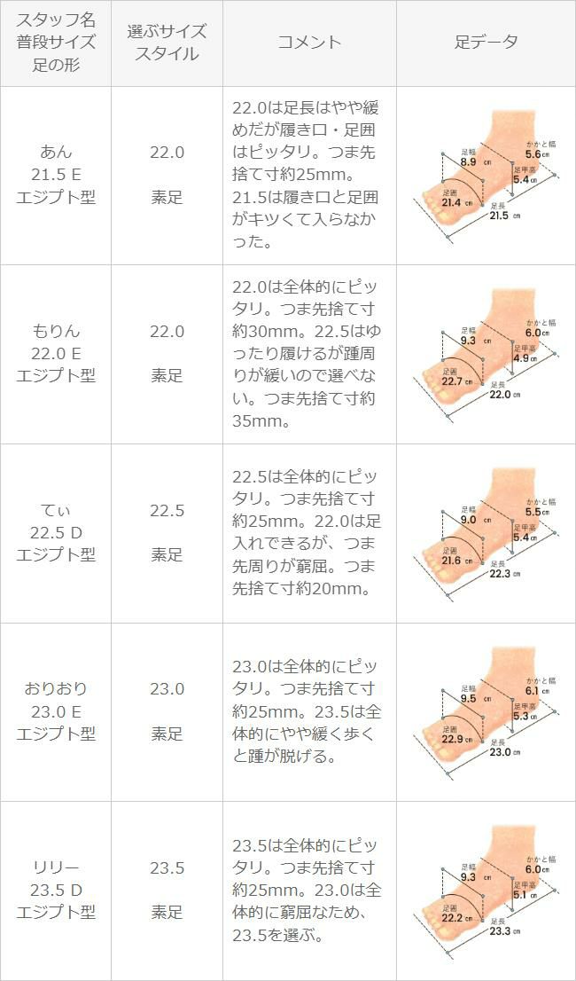 menue (メヌエ) ポインテッドトゥ Vカットデザイン ローヒール パンプス
