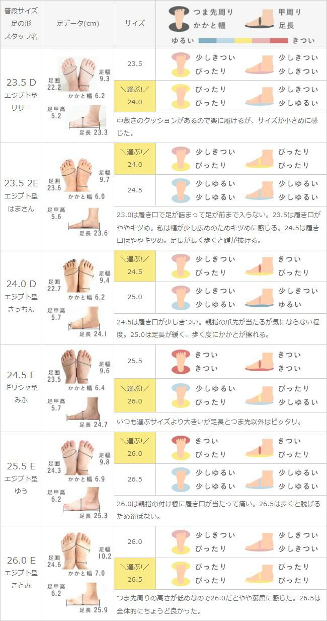 menue（メヌエ） SWEETFIT ラウンドトゥ バレエシューズ