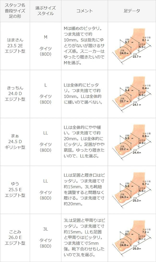 menue（メヌエ） 完全防水スニーカー