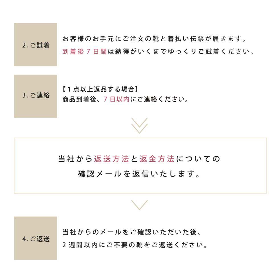 試着チケット 対象商品最大4点にチケット1点 クレジットカード決済のみ
