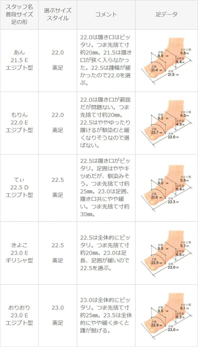 menue（メヌエ） ふわっふわの履き心地 ポインテッドトゥ パンプス