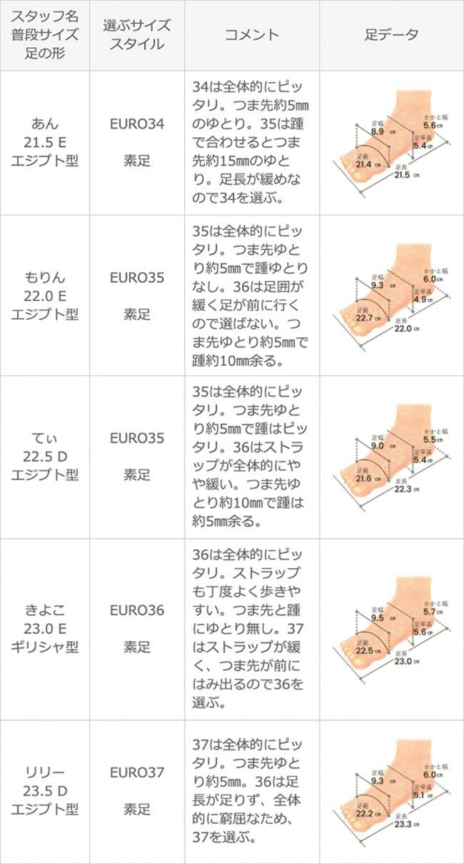 menue (メヌエ) 華奢ストラップ トングサンダル