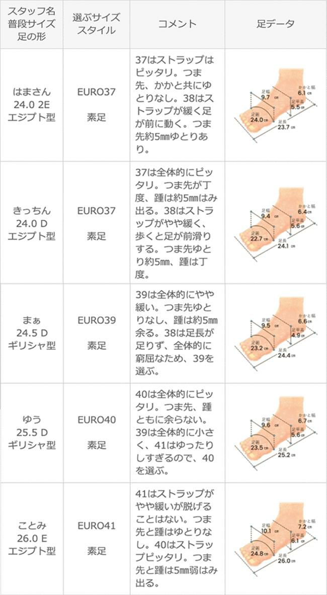 menue (メヌエ) 華奢ストラップ トングサンダル