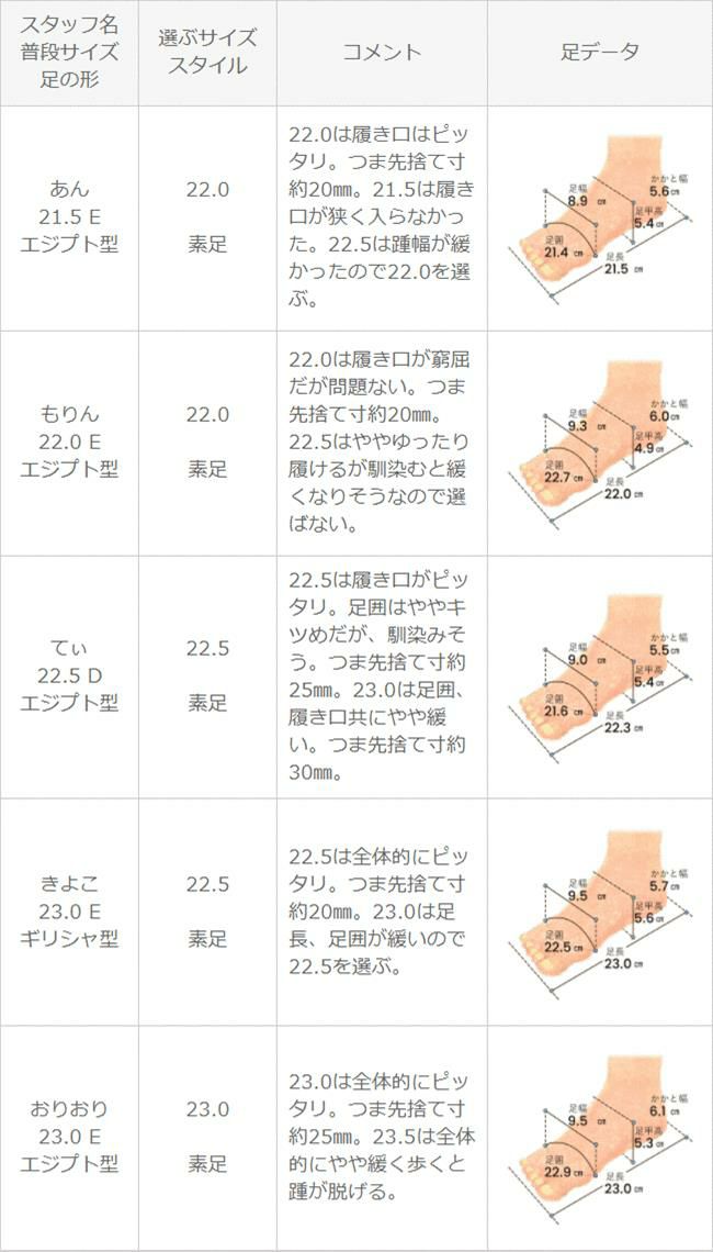 menue (メヌエ) ふわっふわの履き心地 ポインテッドトゥ パンプス