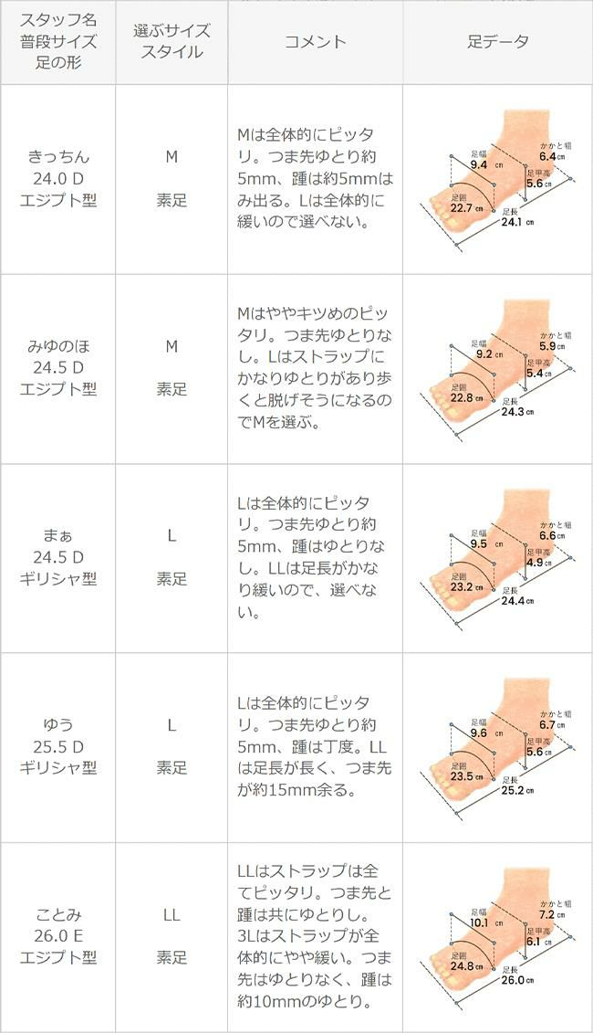 menue (メヌエ) 2wayストラップサンダル