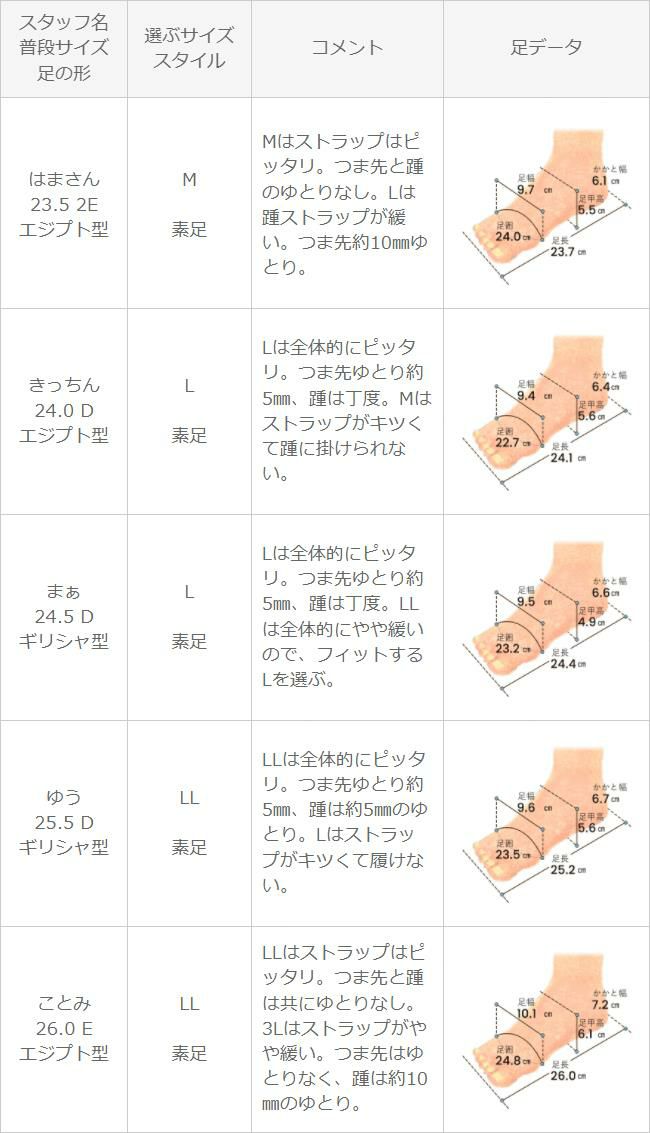 menue (メヌエ) 多連ストラップ5.5cmヒールサンダル