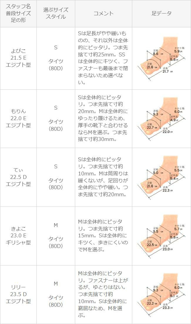menue (メヌエ) スクエアトゥレースアップヒールブーツ