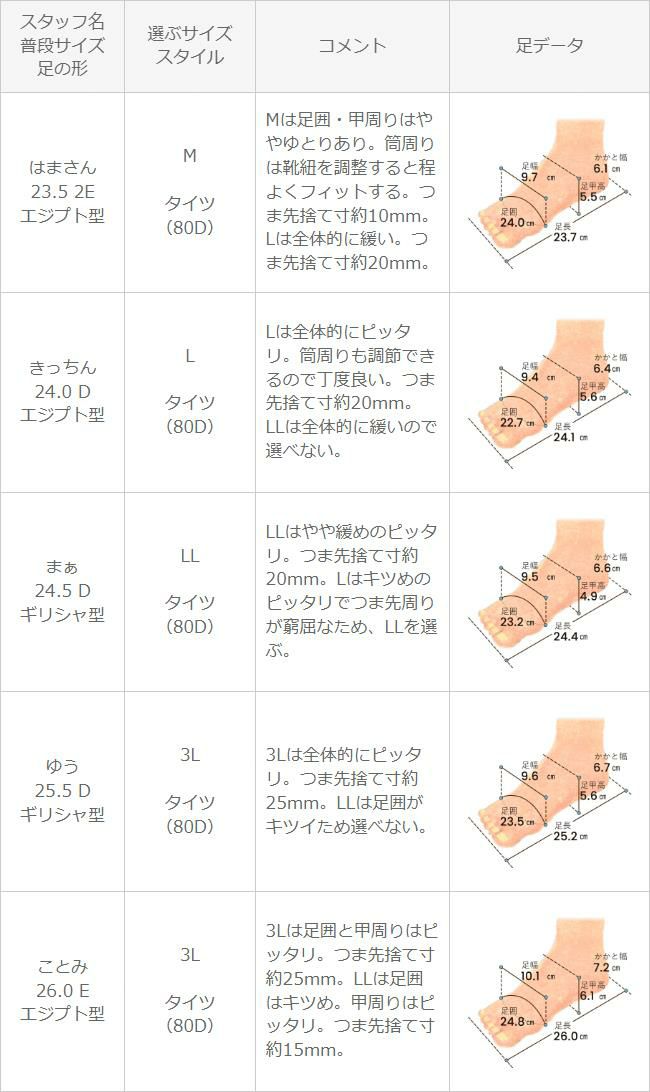 menue (メヌエ) スクエアトゥレースアップヒールブーツ
