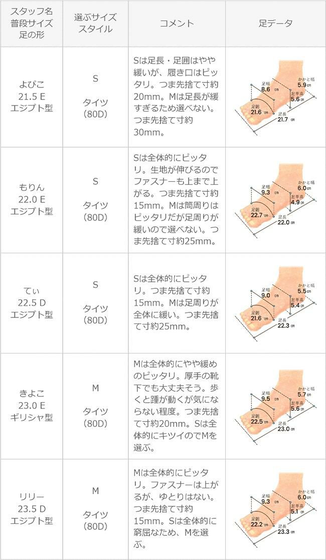 menue (メヌエ) ボリュームヒールロングブーツ