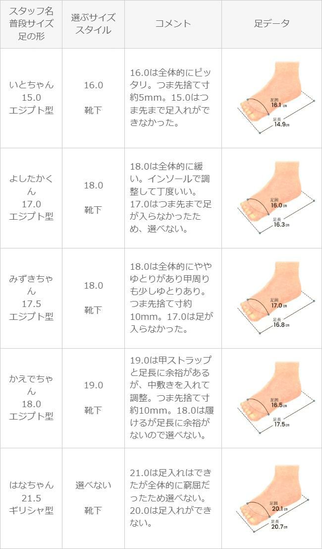 menue (メヌエ) キッズ ラウンドトゥ ストラップシューズ