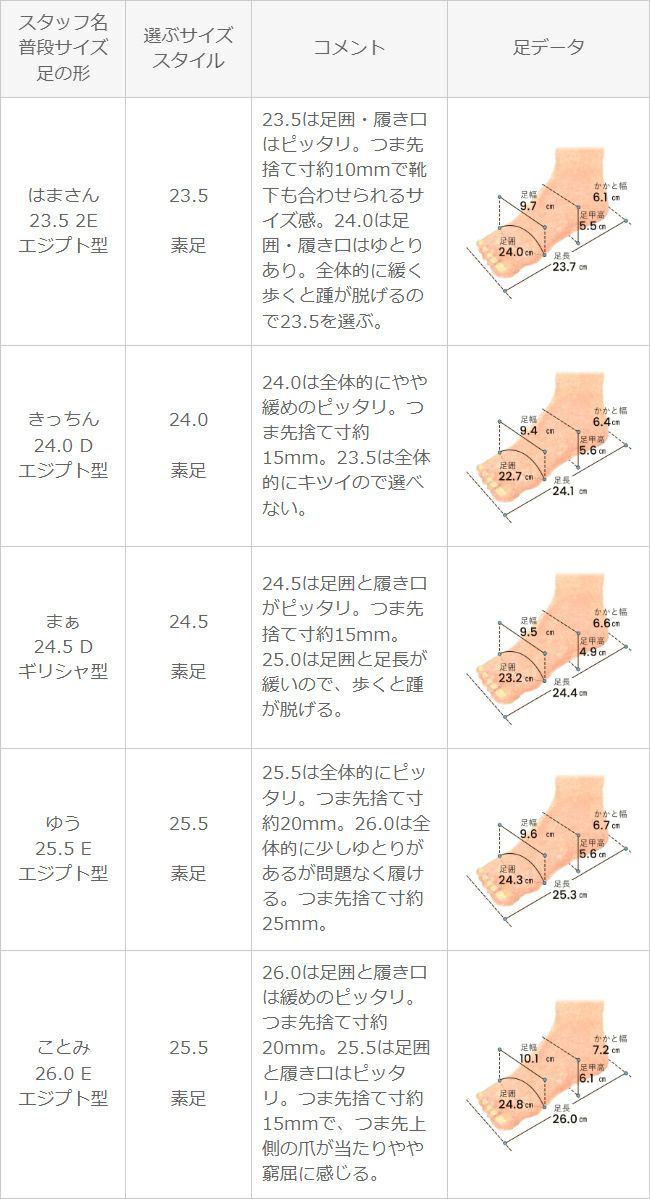 menue (メヌエ) スクエアトゥ 1.5cmヒール バレエシューズ