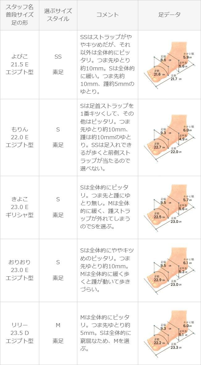 menue (メヌエ) 変形ヒール Tストラップサンダル