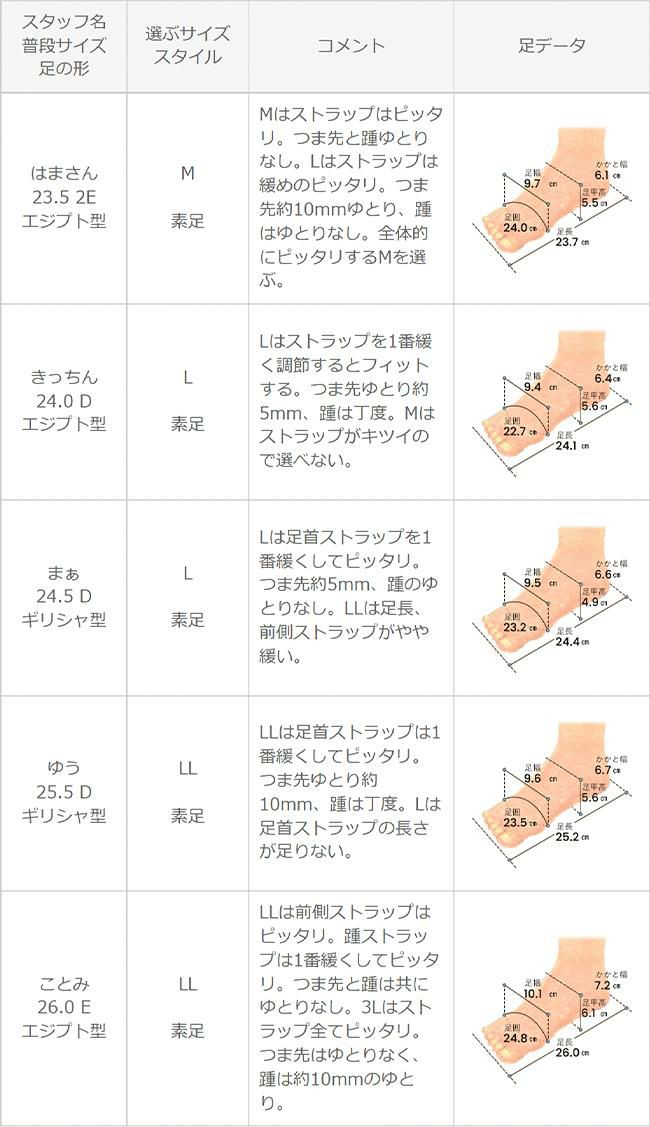 menue (メヌエ) クリアヒールストラップサンダル