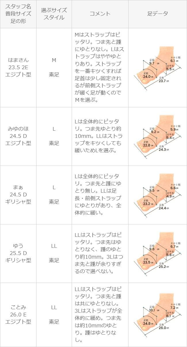 menue (メヌエ) ストラップ 5cmヒール サンダル