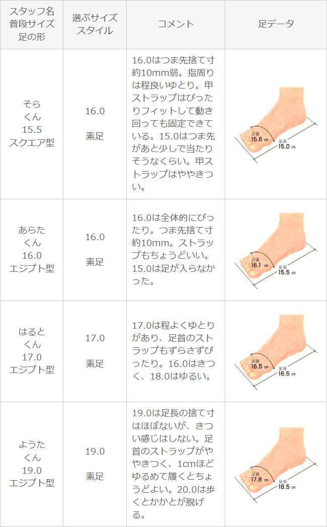 menue (メヌエ) キッズグルカサンダル