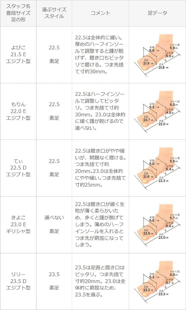 menue (メヌエ) フラットヒール レースパンプス