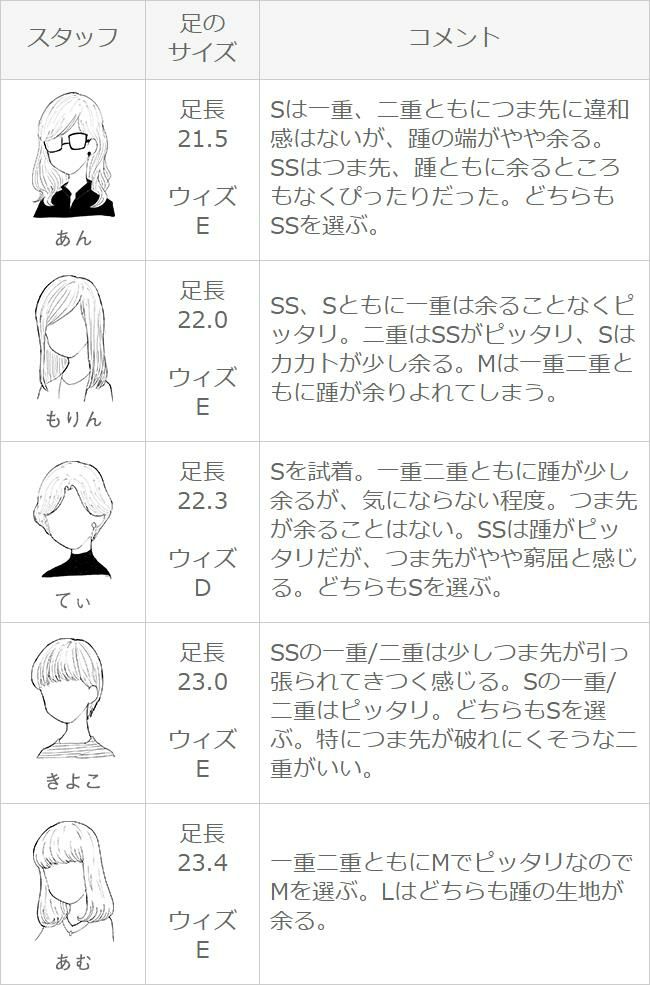 メール便送料0円 超極浅 かかとすべり止め付き フットカバーソックス3足セット