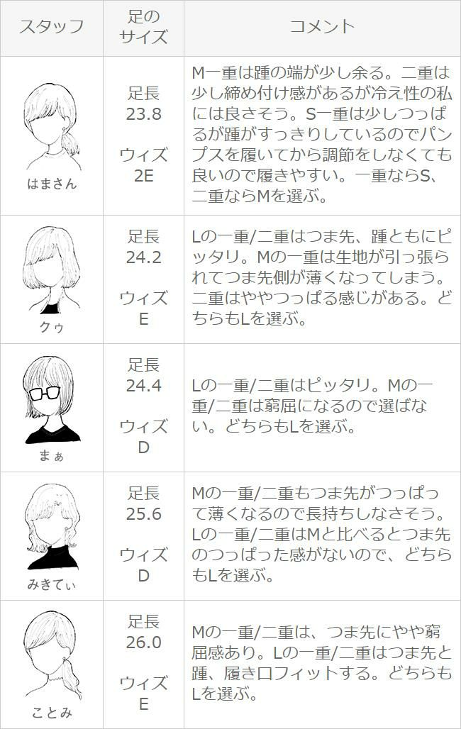 メール便送料0円 超極浅 かかとすべり止め付き フットカバーソックス3足セット