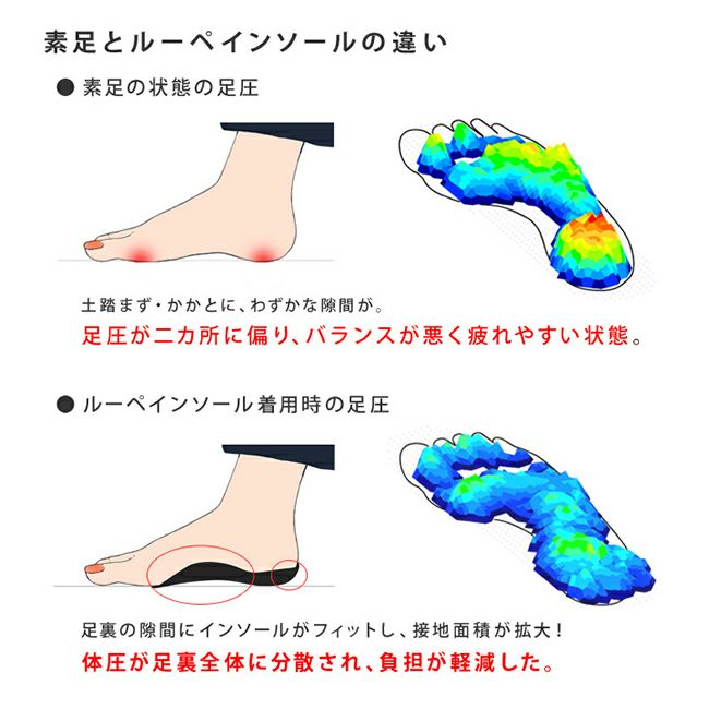 リゲッタ ルーペインソール