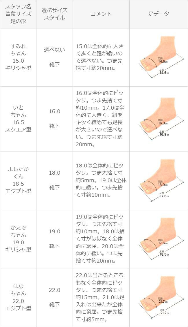 子供 靴 サイズ コンバース