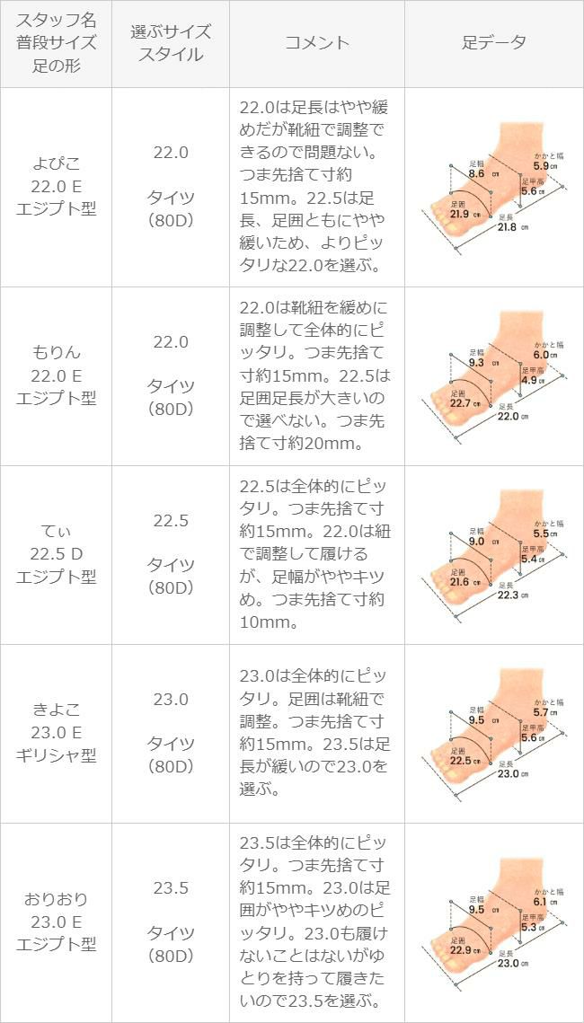 converse (コンバース) ALL STAR オールスター