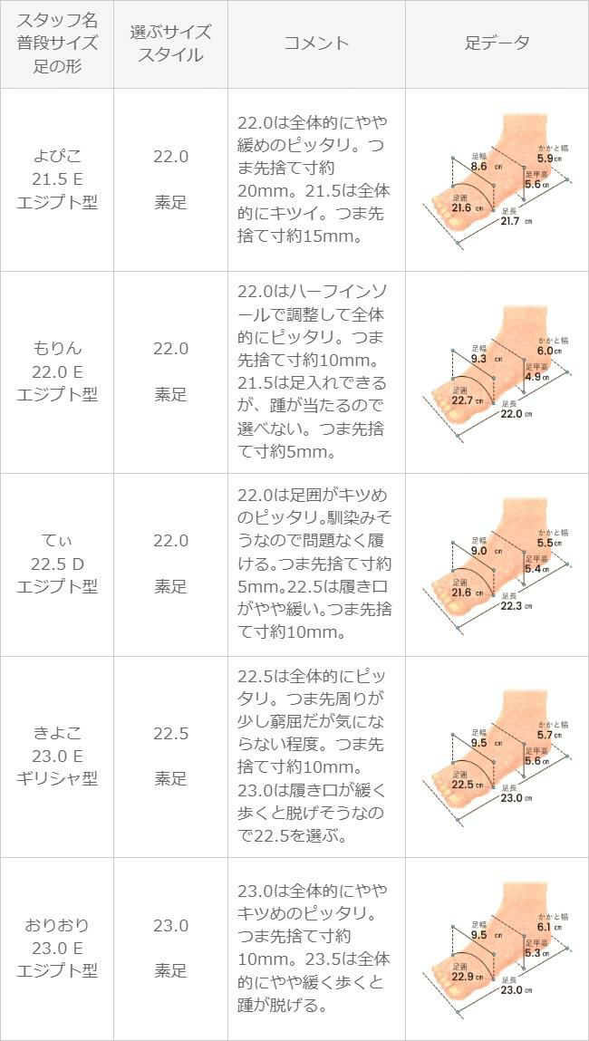 menue (メヌエ) Vカット スクエアトゥ ローヒール パンプス