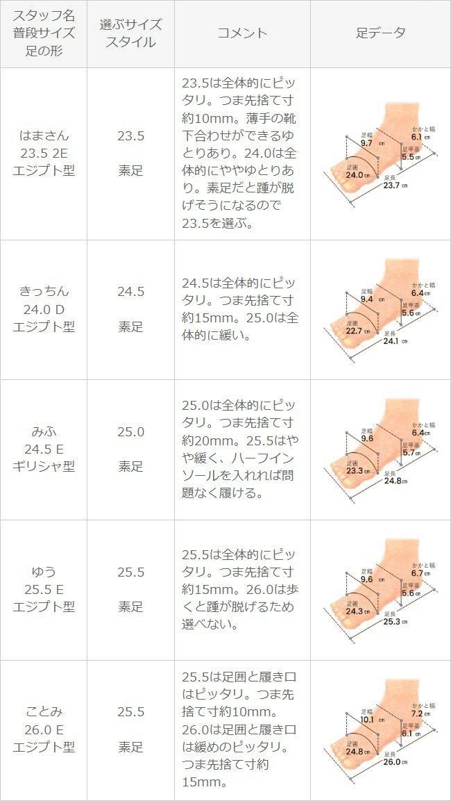 menue (メヌエ) レースアップ スクエアトゥ パンプス
