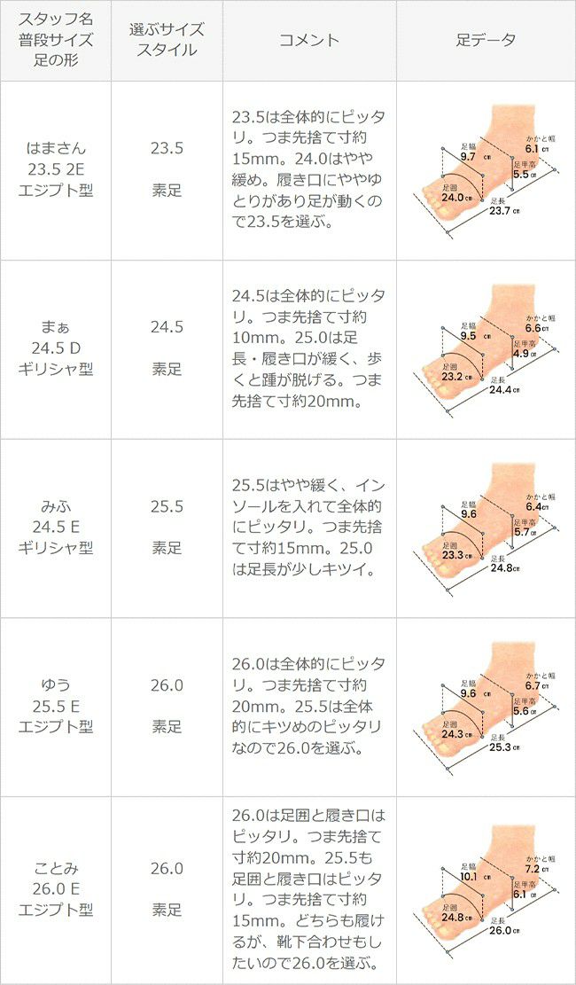 menue (メヌエ) オールウェザー アーモンドトゥ パンプス