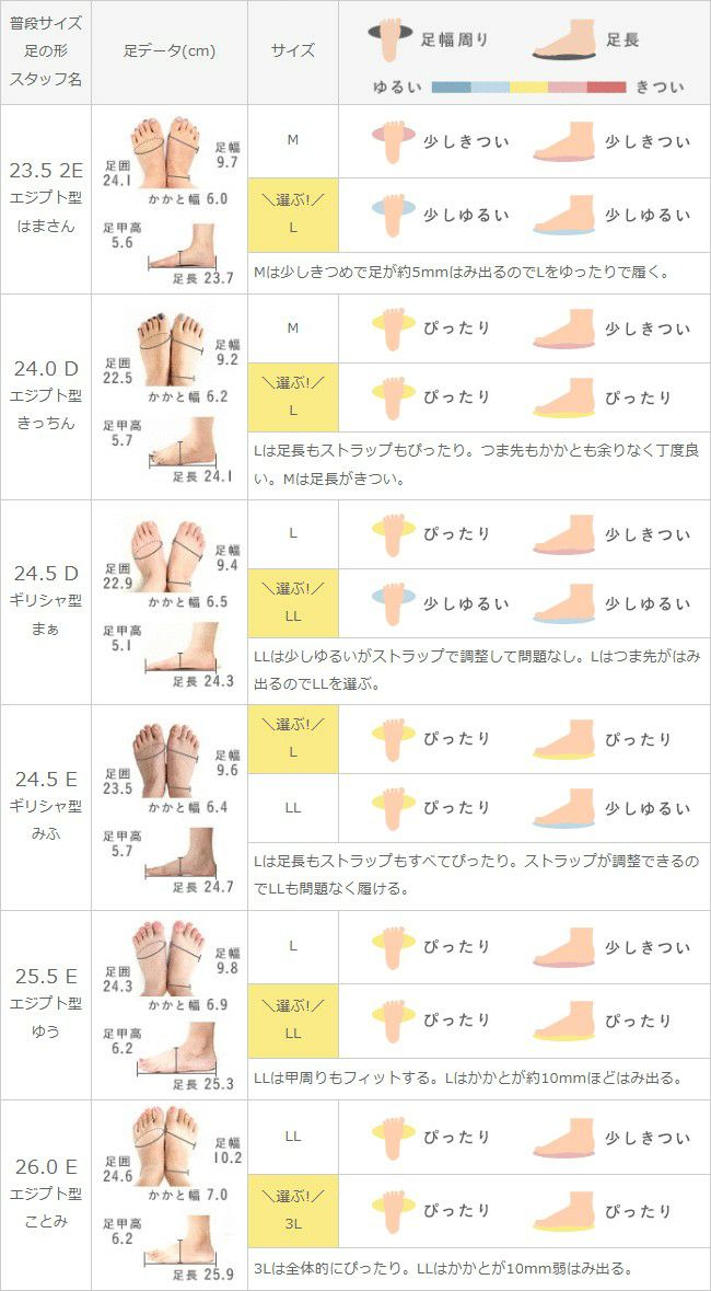 menue (メヌエ) カジュアル 厚底 スポーツサンダル