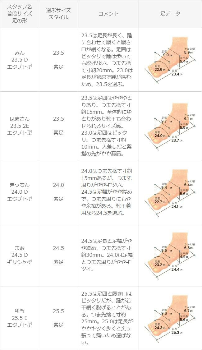 menue (メヌエ) 撥水 Vカット フラットパンプス
