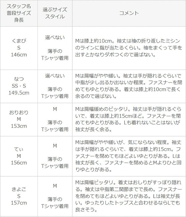 UV 接触冷感 ロングジップパーカー