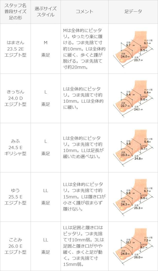 menue (メヌエ) フラットヒール グルカサンダル