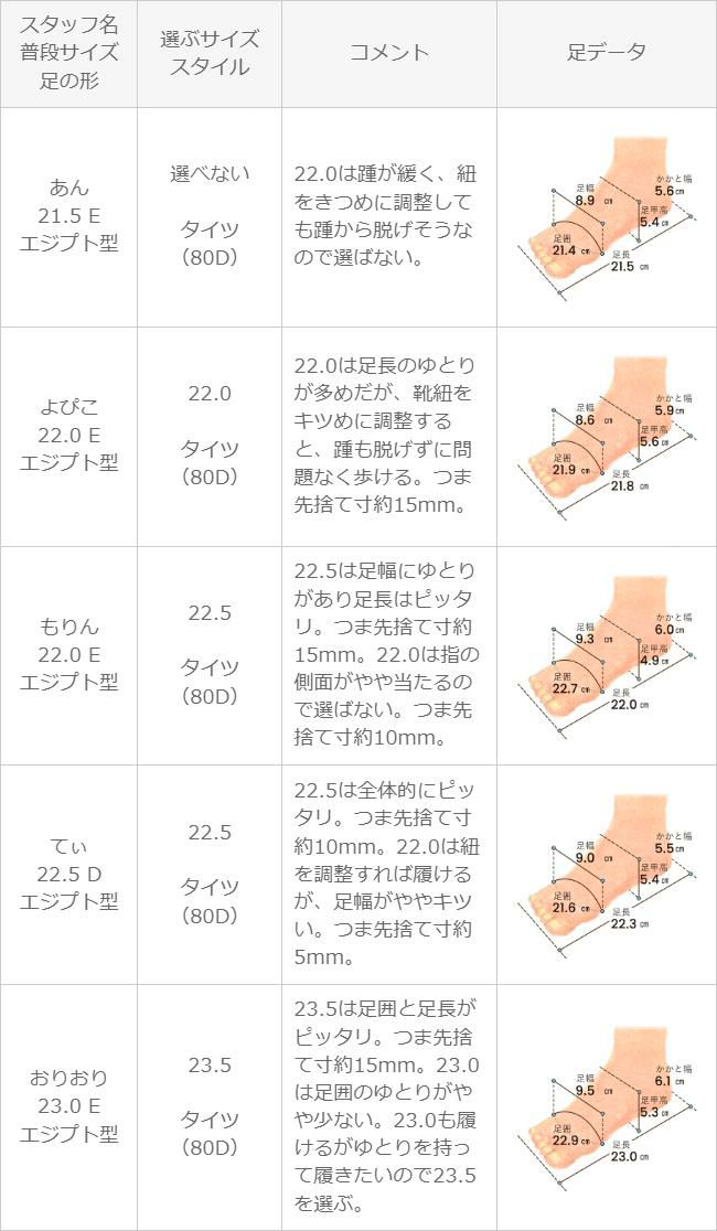 converse (コンバース) オールスター シャークソール
