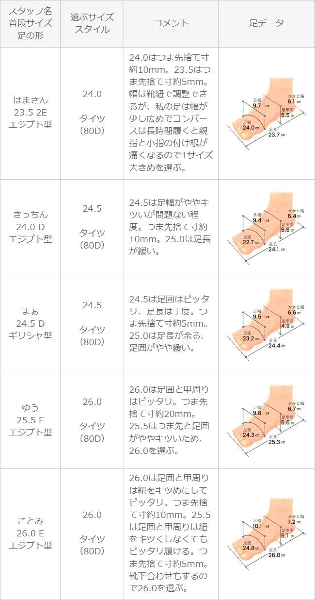 converse (コンバース) オールスター シャークソール