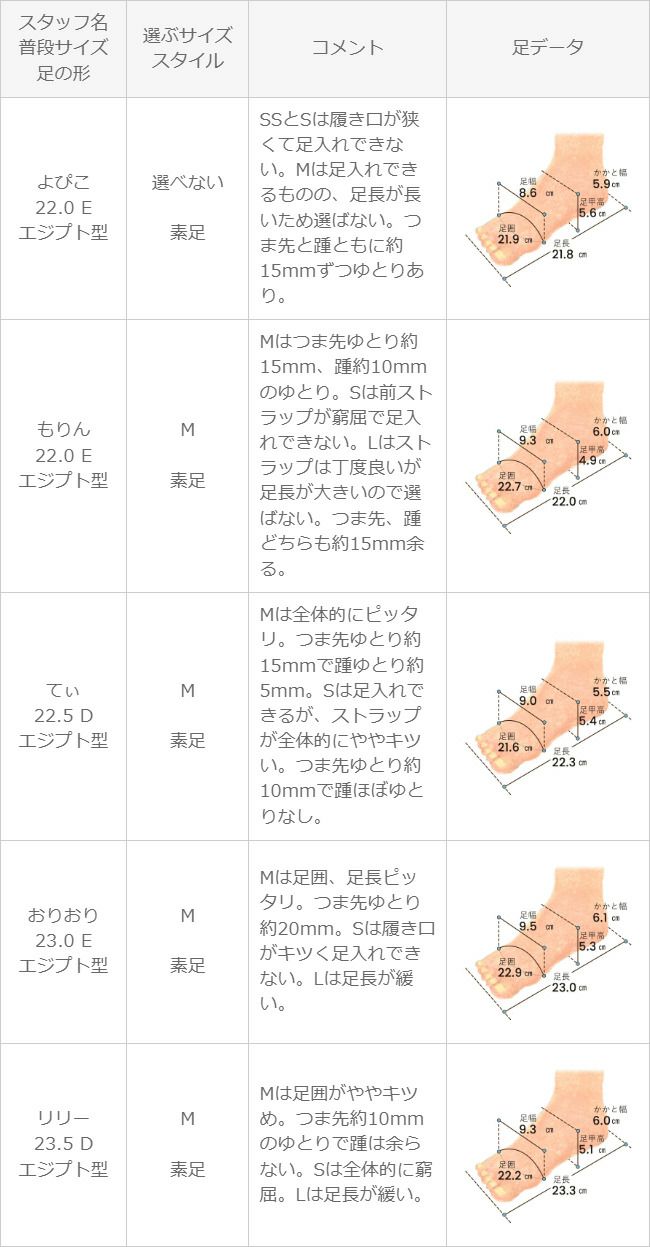 menue (メヌエ) チューブストラップ ぺたんこ サンダル