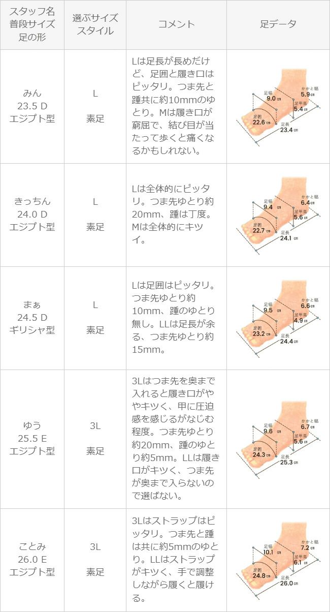 menue (メヌエ) チューブストラップ ぺたんこ サンダル