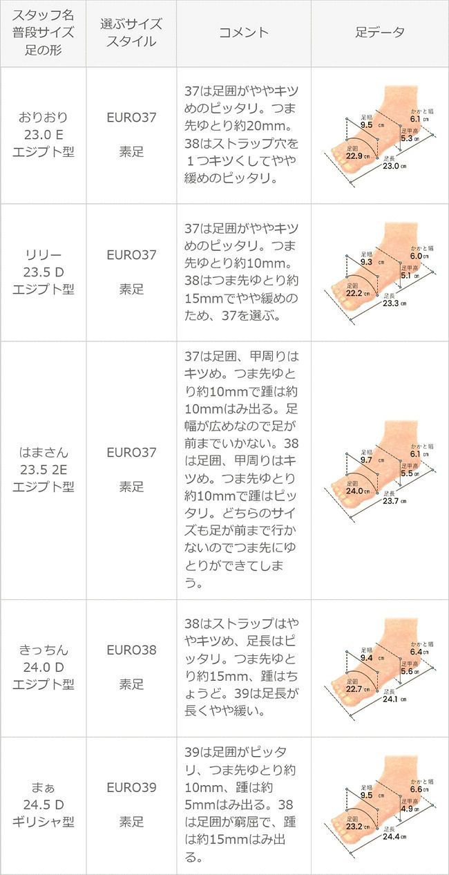 menue luxe (メヌエ リュクス) ダブルストラップ ウェッジヒールサンダル