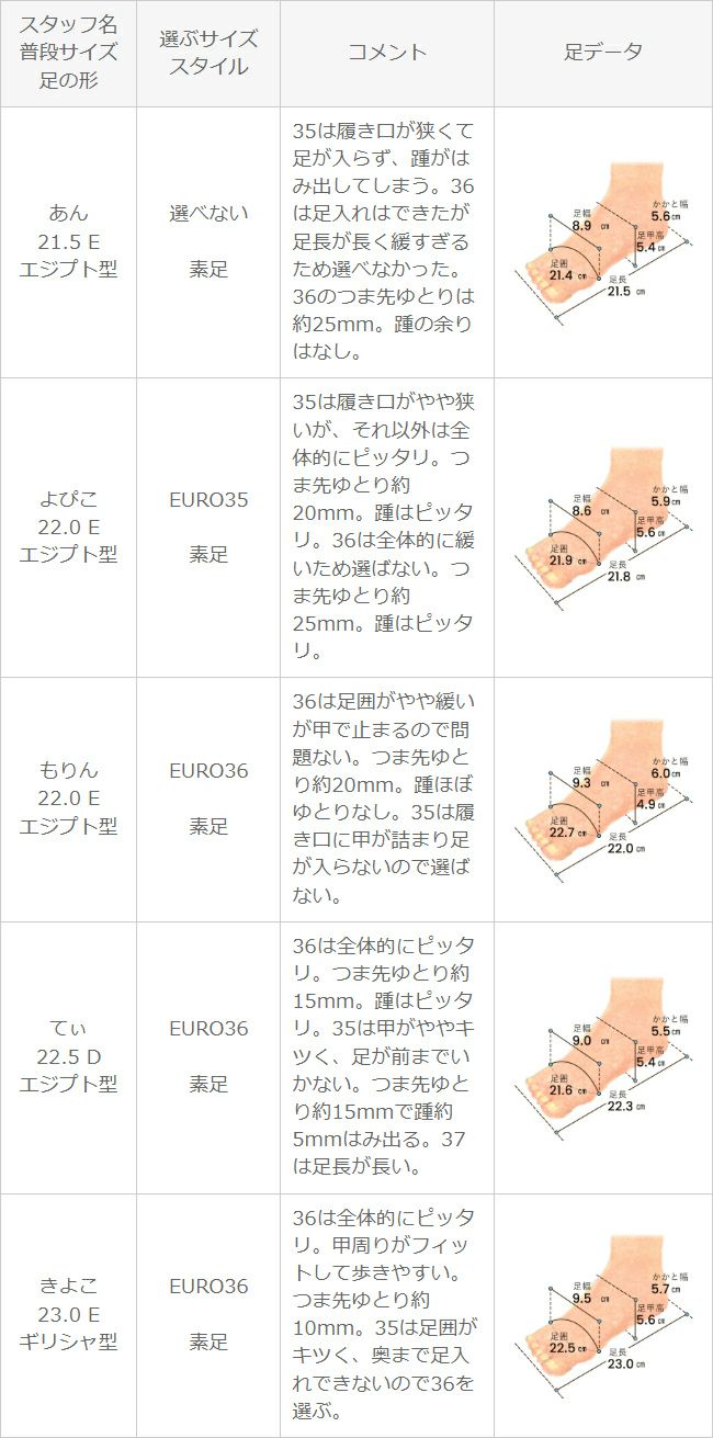 menue luxe (メヌエ リュクス) スクエアデザイン オープントゥ ウェッジヒール ミュール