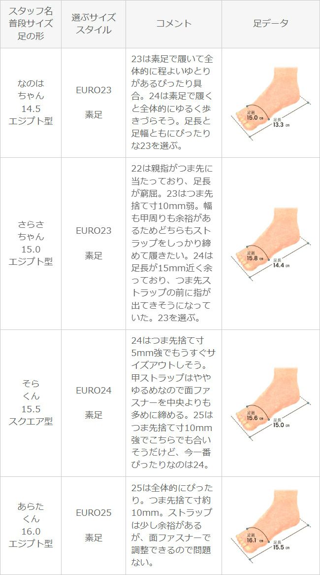 ベビー スポーツサンダル