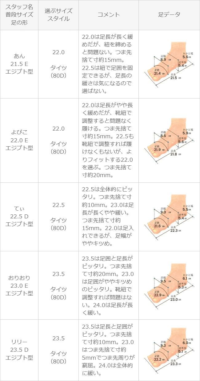 converse (コンバース) コンバース オールスター ALL STAR 厚底 スニーカー