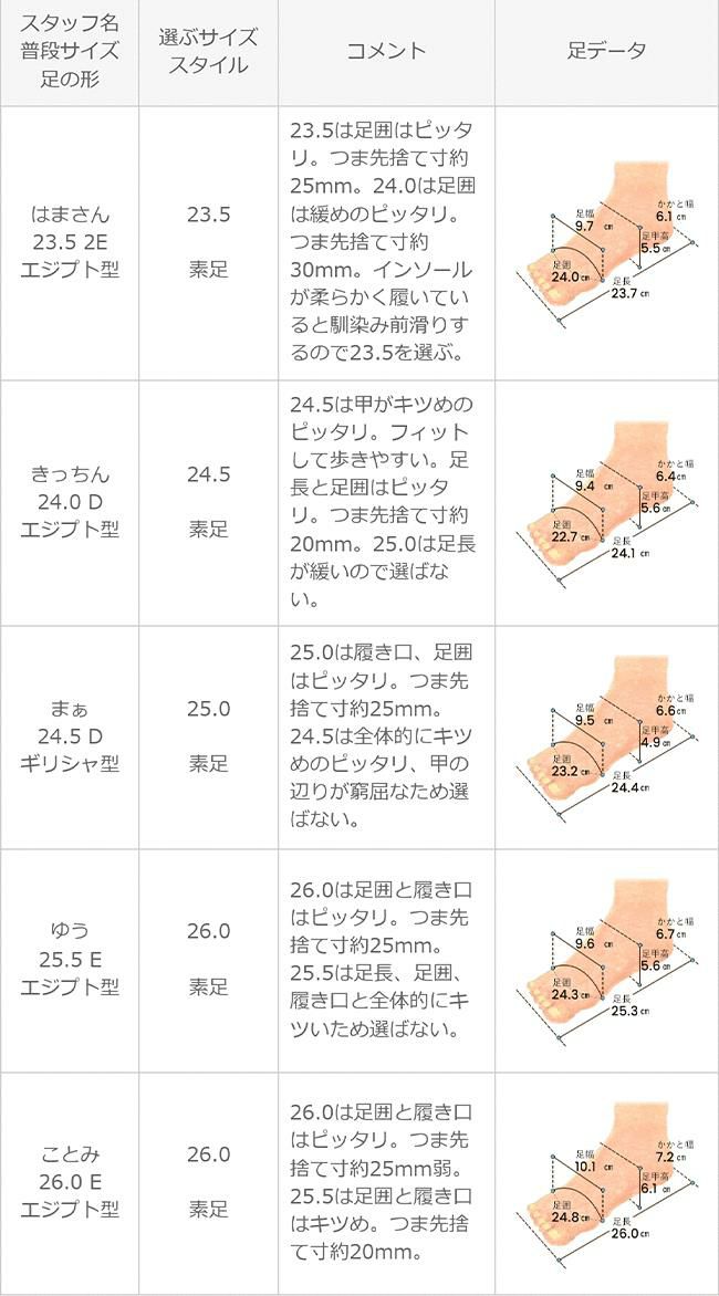 menue (メヌエ) ポインテッドトゥ ヒール ローファー