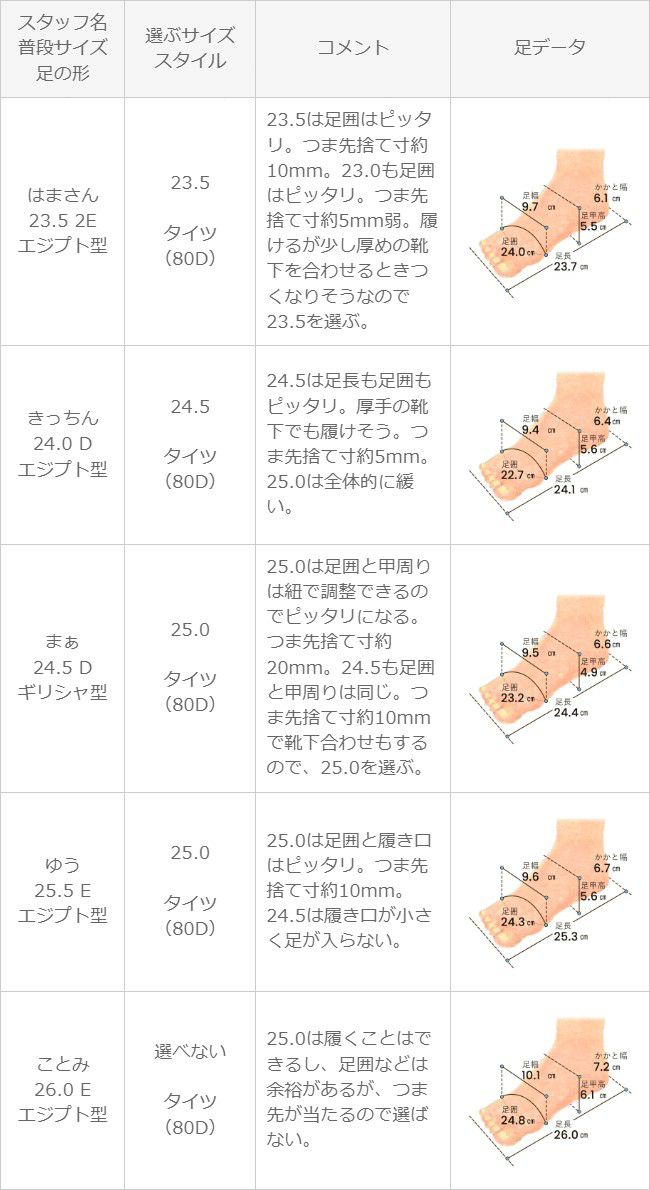 moz (モズ) くすみカラー エアーソール付き機能性スニーカー