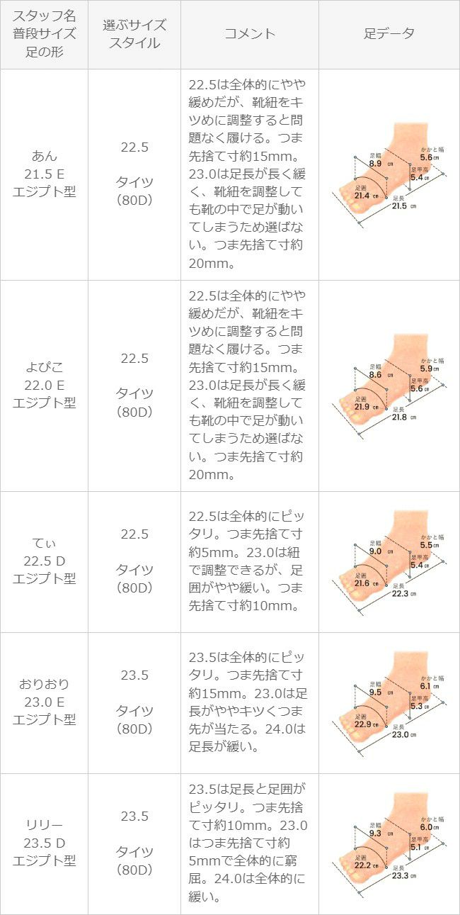 moz (モズ) マルチカラー機能性スニーカー